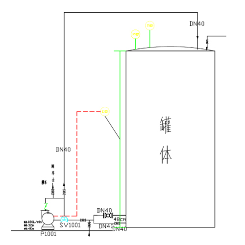 罐區(qū)防爆預(yù)警監(jiān)控系統(tǒng)